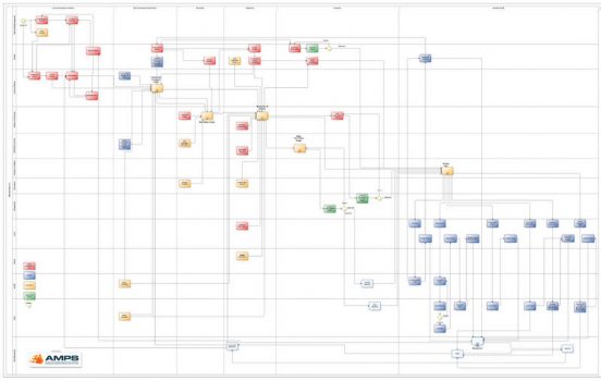 AMPS Mining Department Process Map