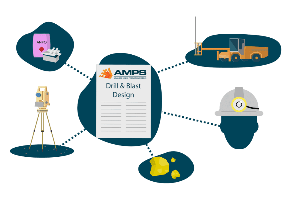 5 Ways Your Mine Benefits From Outsourcing Drill & Blast Designs