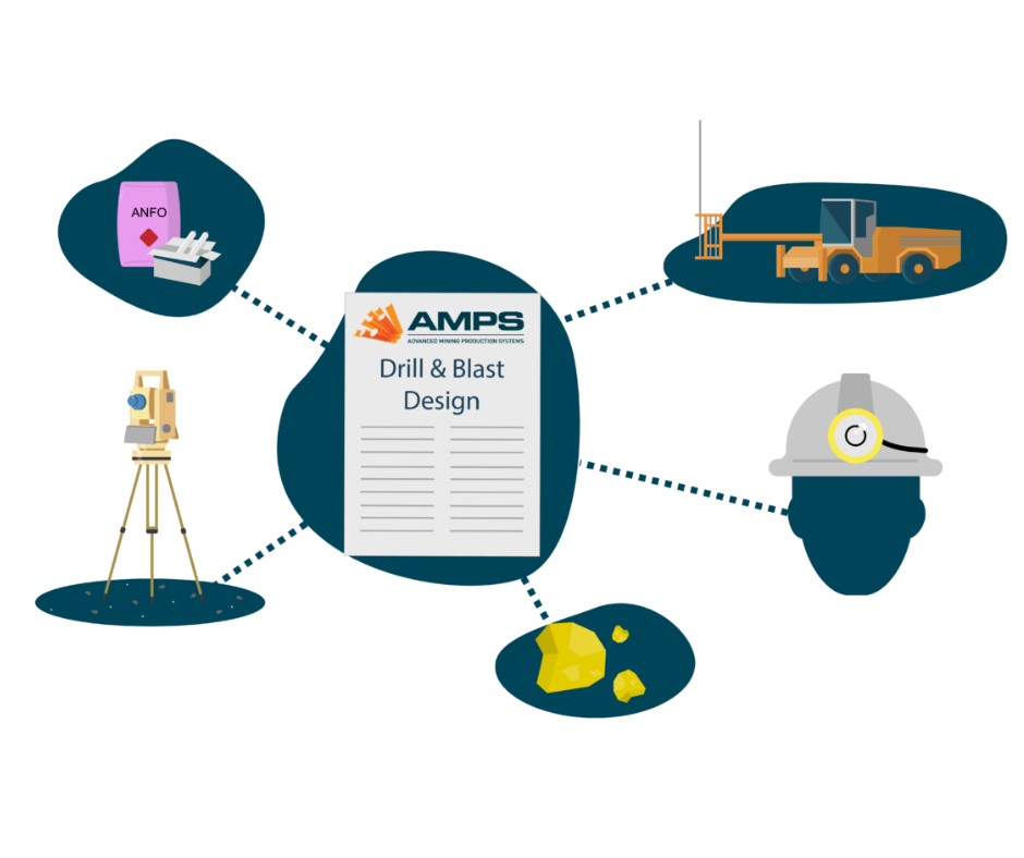 5 Ways Your Mine Benefits From Outsourcing Drill & Blast Designs